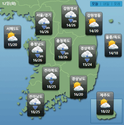 민간기상 업체 케이웨더는 12일 서해상에 위치한 고기압의 영향을 가장자리에 들어 전국에 구름이 많겠고, 대기불안정으로 내륙지방을 중심으로 소나기가 오는 곳이 많겠다고 예보했다. <케이웨더 홈페이지 캡처>